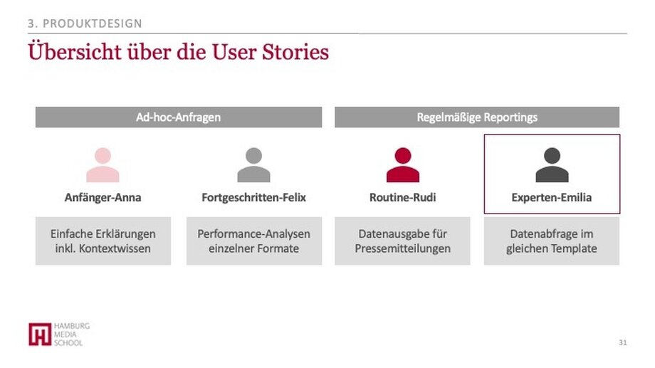 HMS Blog Praxisprojekt RTL User Stories Team RTL